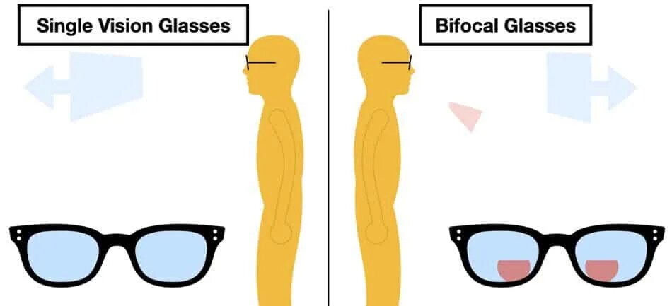 Likhalase tsa Bifocal-khahlanong le-mona-e le 'ngoe