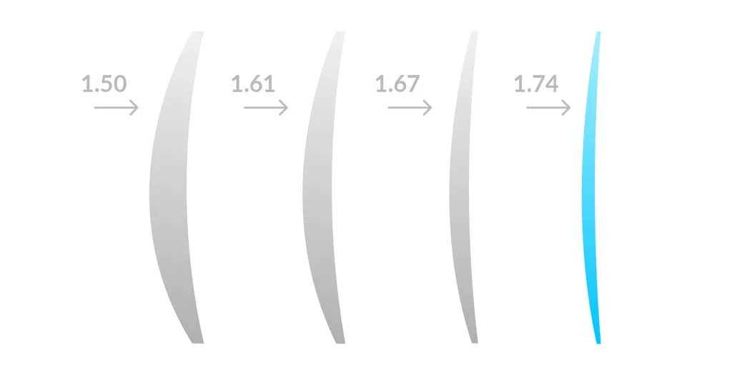 Tenu-lentes pro alta praescriptione OC Article_proc