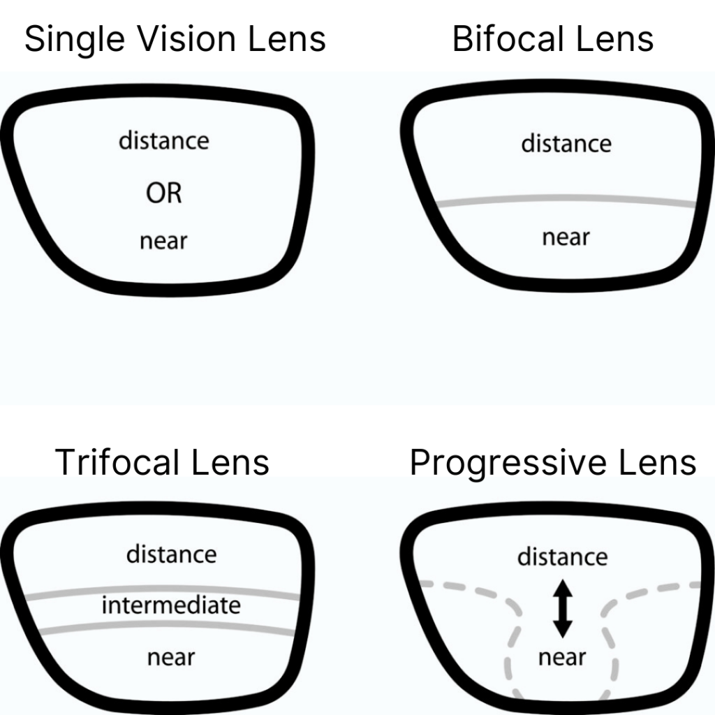 أنواع-النظارات-العدسات-1024x1024
