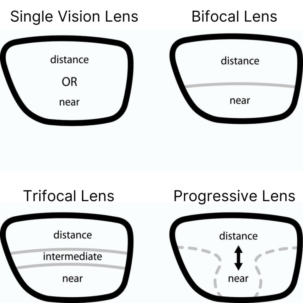 Tegundir-gleraugu-Lenses-1024x1024