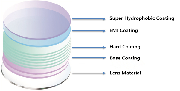 efficiens lens