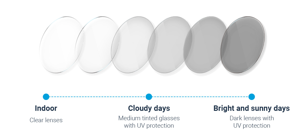 iilensi photochromic-UK