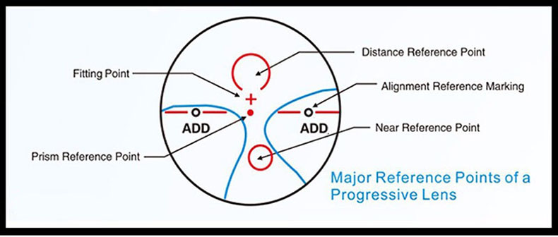 progressive lens 11